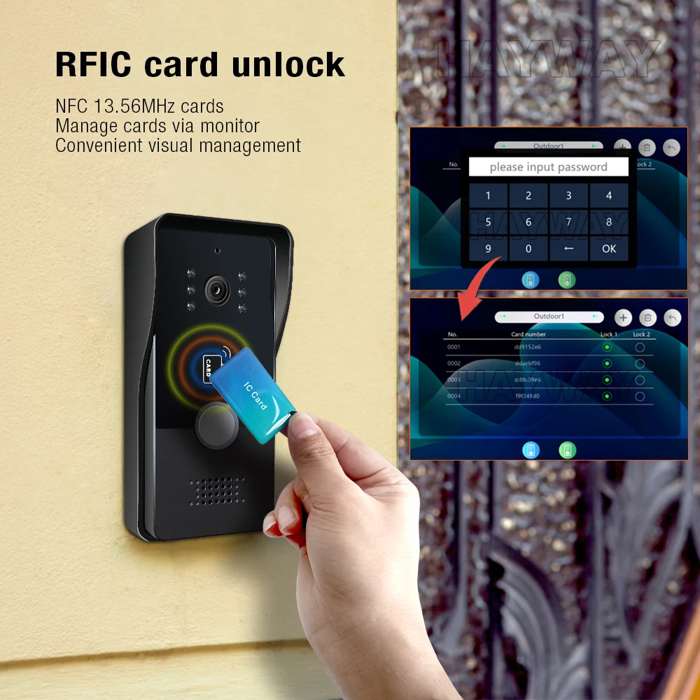 2 Wires Smart Home Tuya Wifi 1 - Home Security Cameras Uk review and price