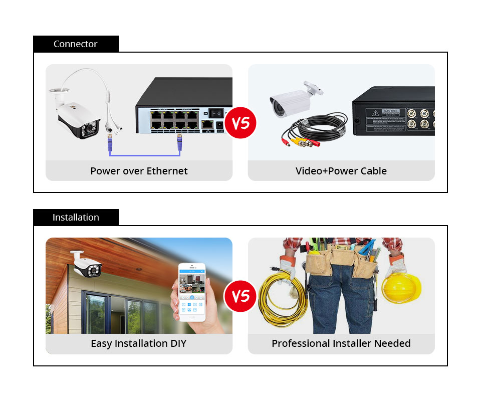 8MP Security Camera System 4K  - Home Security Kit review and price
