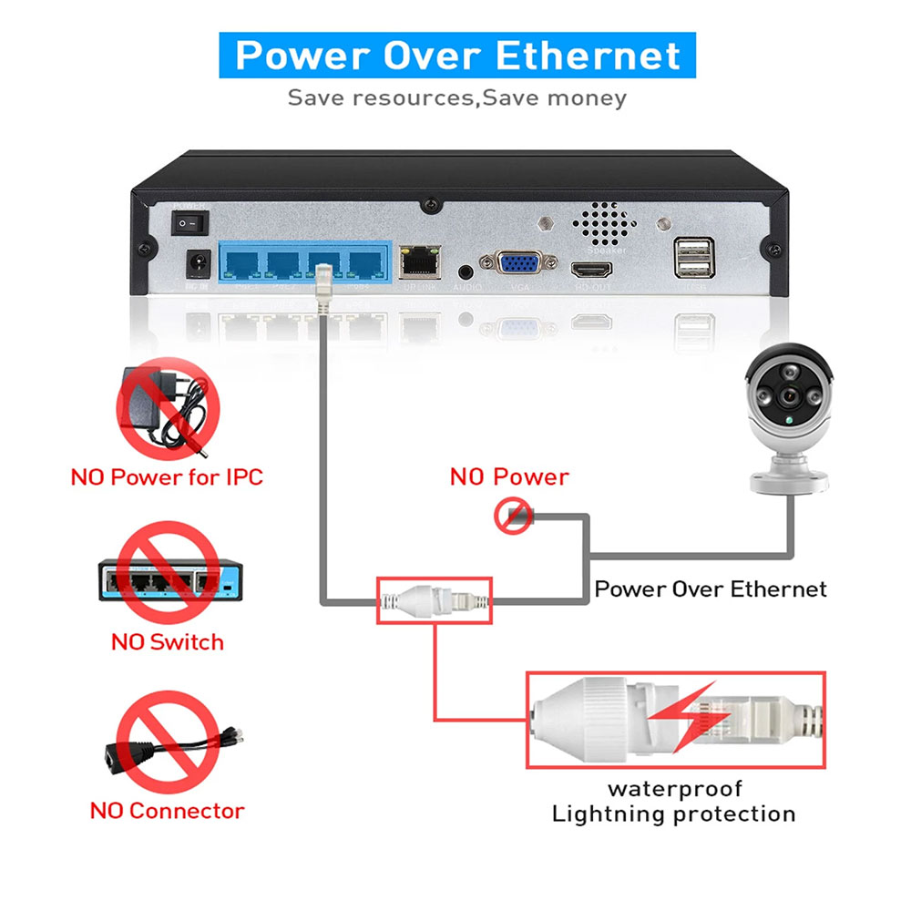 4CH 8CH 48v POE 4K NVR Onvif H - Home Security Camera review and price