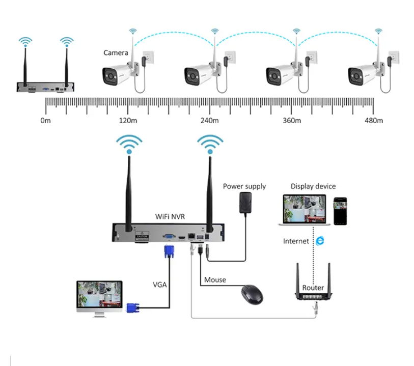 High Tech 3mp 2ch 4ch 8ch 4 Ch - Home Security Camera review and price