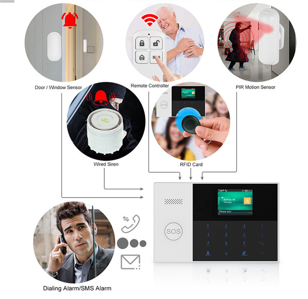 PGST PF-50 High Quality Wirele - Home Security Kit review and price