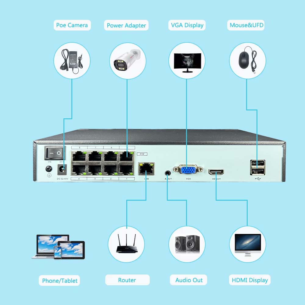 4K 10CH NVR 4/8Port POE For 8M - Home Security Camera review and price