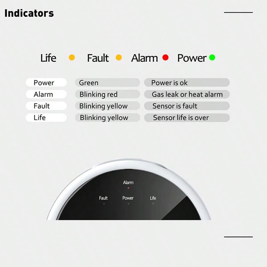 2.4G WiFi Gas Alarm Sensor Com - Home Security Monitoring review and price