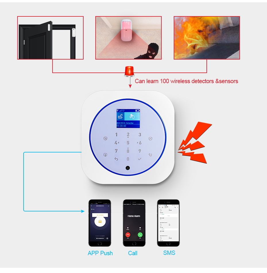 KERUI G12 Home Security Alarm  - Home Security Technician review and price